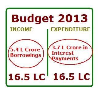 Budget 2013