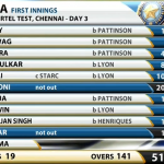 Indian Cricket Team Score Card