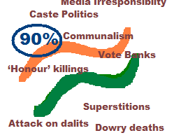 Are 90 percent Indians fools?